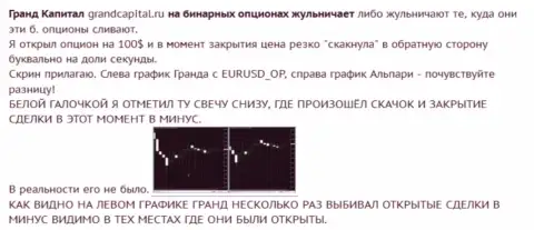 Обворовывание валютного игрока со свечами от Форекс дилера Гранд Капитал