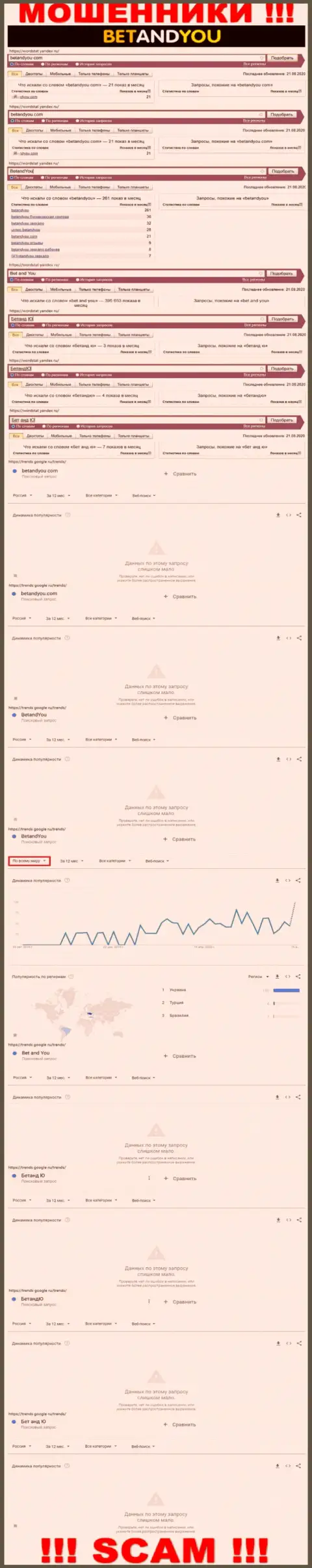 Суммарное число поисковых запросов в интернет сети по бренду мошенников Дранап Лтд