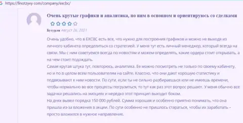 Мнения биржевых игроков о деятельности форекс дилинговой организации ЕХКБК Ком на сайте ФинОтзывы Ком